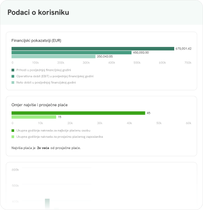 Generirajte izvještaje